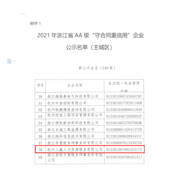 喜報： 一紙硬核的背書——三贏人力入選省AA級 “守合同重信用”企業(yè)