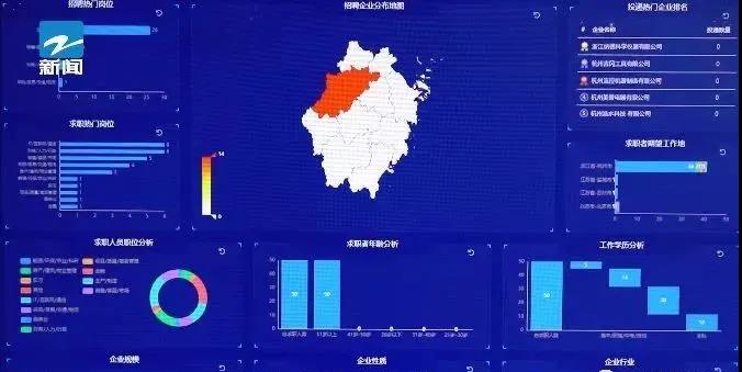 大事記丨浙江電視臺(tái)《新視野》欄目報(bào)道三贏人力集團(tuán)！