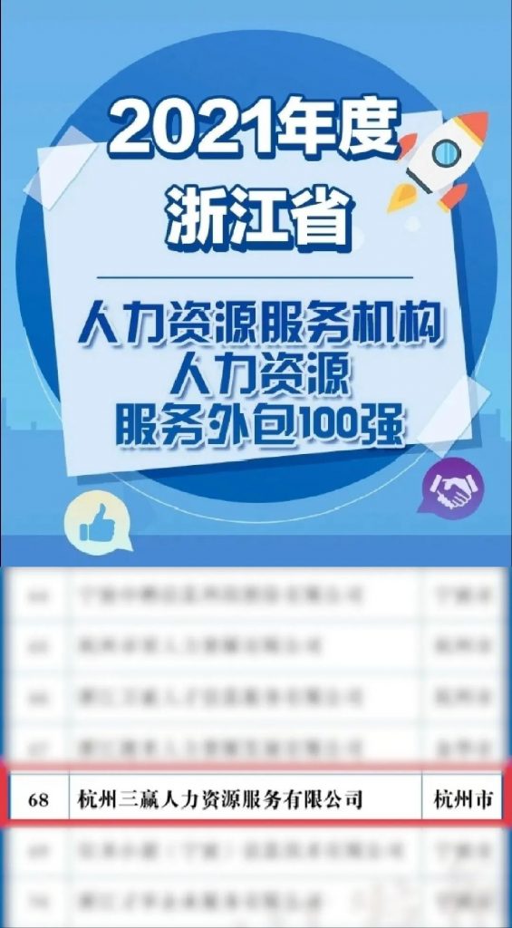 喜報| 三贏人力榮登《2021年度浙江省人力資源服務(wù)機構(gòu)綜合100強》等多份榜單！