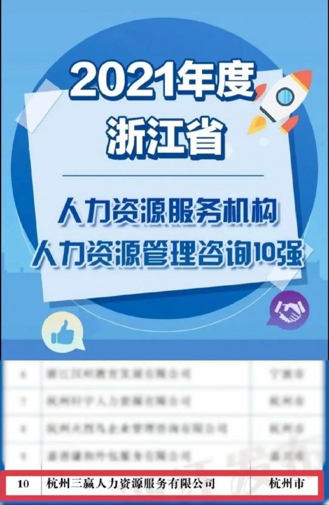 喜報| 三贏人力榮登《2021年度浙江省人力資源服務(wù)機構(gòu)綜合100強》等多份榜單！