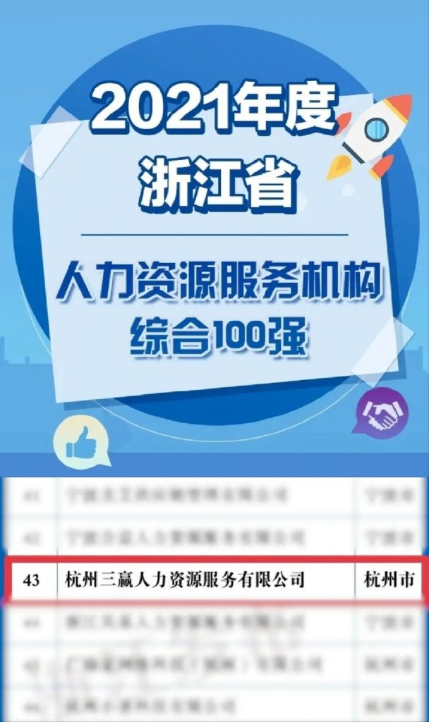 喜報| 三贏人力榮登《2021年度浙江省人力資源服務(wù)機構(gòu)綜合100強》等多份榜單！