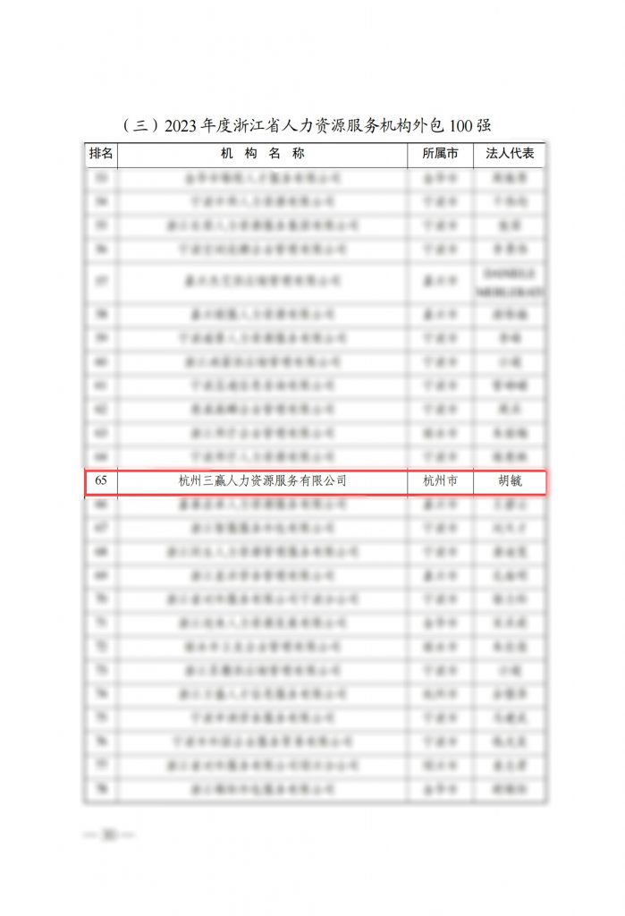 喜訊連連，榮譽五載！我司連續(xù)五年榮登浙江省人力資源服務業(yè)百強榜單！