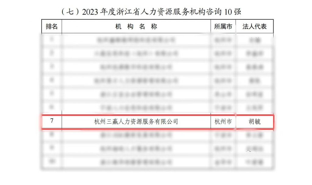 喜訊連連，榮譽五載！我司連續(xù)五年榮登浙江省人力資源服務業(yè)百強榜單！