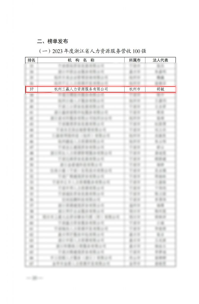 喜訊連連，榮譽五載！我司連續(xù)五年榮登浙江省人力資源服務業(yè)百強榜單！